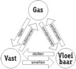 Klik op de afbeelding om de link te volgen