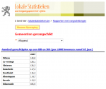 Klik op de afbeelding om de link te volgen