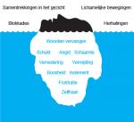 Klik op de afbeelding om de link te volgen