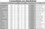 Klik op de afbeelding om de link te volgen