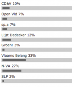 Klik op de afbeelding om de link te volgen