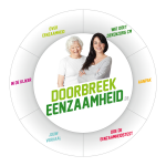 Klik op de afbeelding om de link te volgen