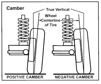 VWPolo.nl • Toon onderwerp - De Subaru Impreza van het werk. 98 impreza rear suspension diagram 